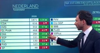 Alegeri locale în Olanda: naționaliștii (FvD) câștigă teren masiv, în ciuda campaniei de denigrare hardcore.